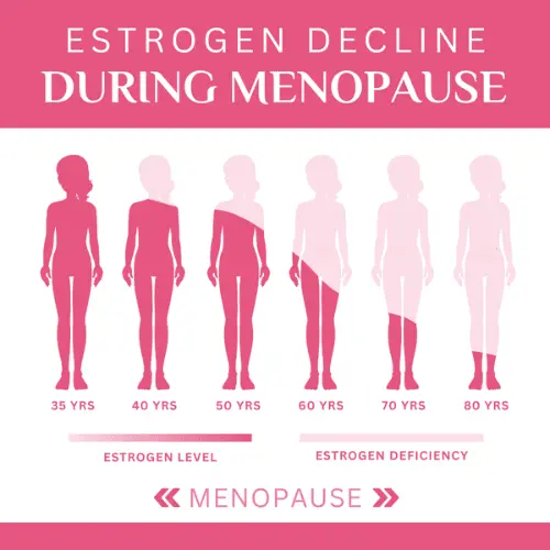 menopause supplements